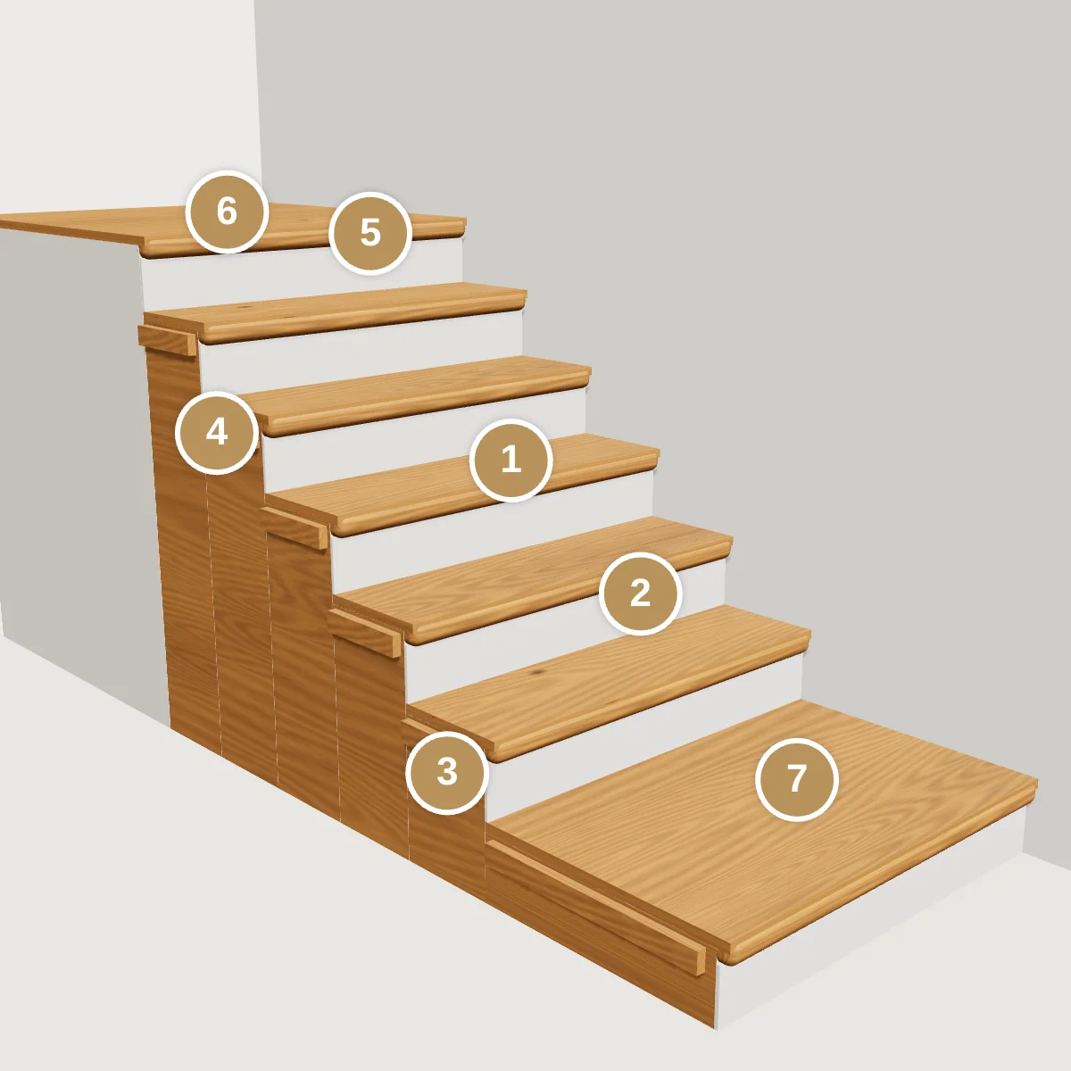 Laminate stair cladding system parts: tread, riser, side cover, finishing block, stair nose, landing and XXL double tread